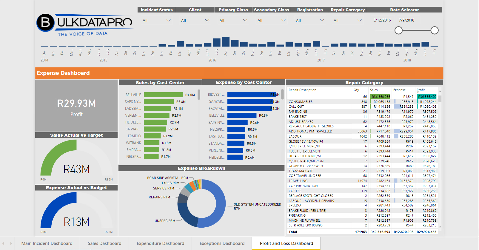 Custom Software Development